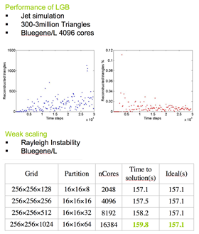 two-phase turbulent Taylor-Couette flow